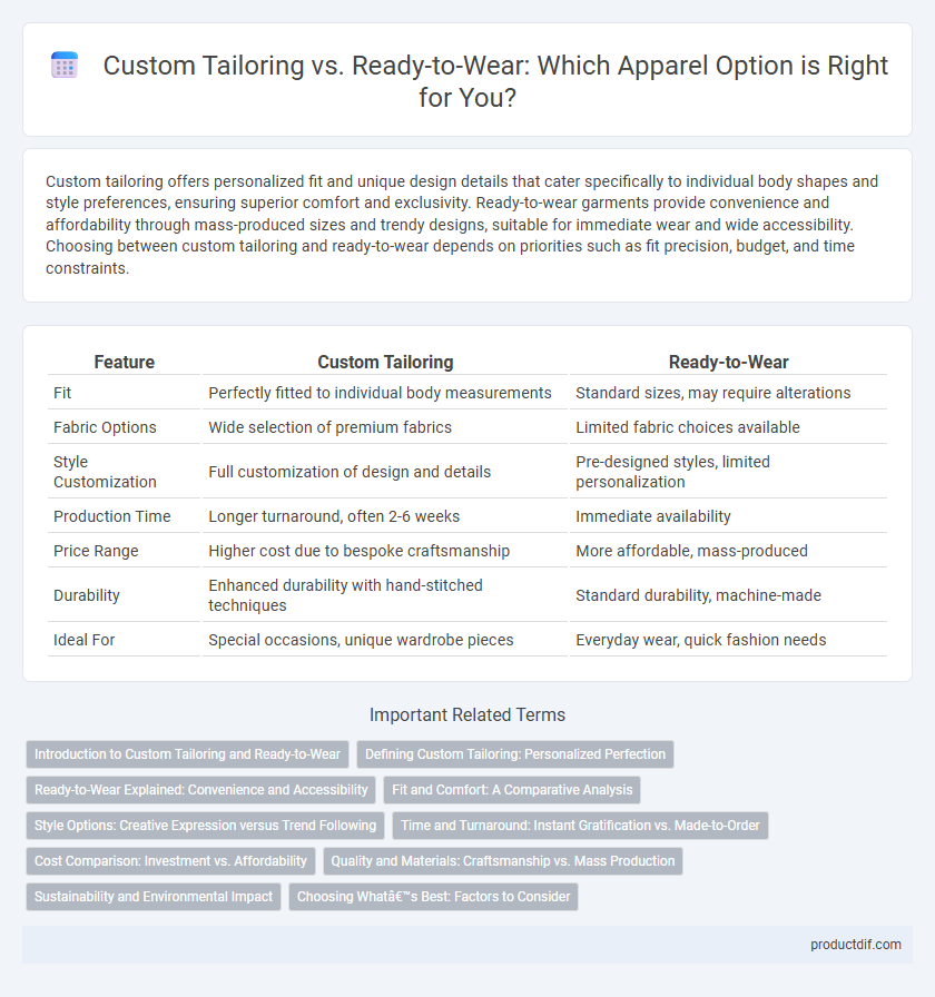 Custom Tailoring vs. Ready-to-Wear: Which Apparel Option is Right for You?