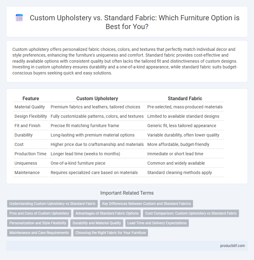 Custom Upholstery vs. Standard Fabric: Which Furniture Option is Best for You?