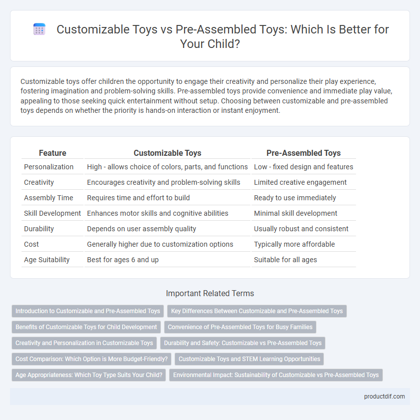 Customizable Toys vs Pre-Assembled Toys: Which Is Better for Your Child?