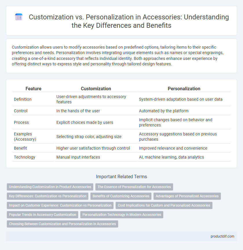 Customization vs. Personalization in Accessories: Understanding the Key Differences and Benefits