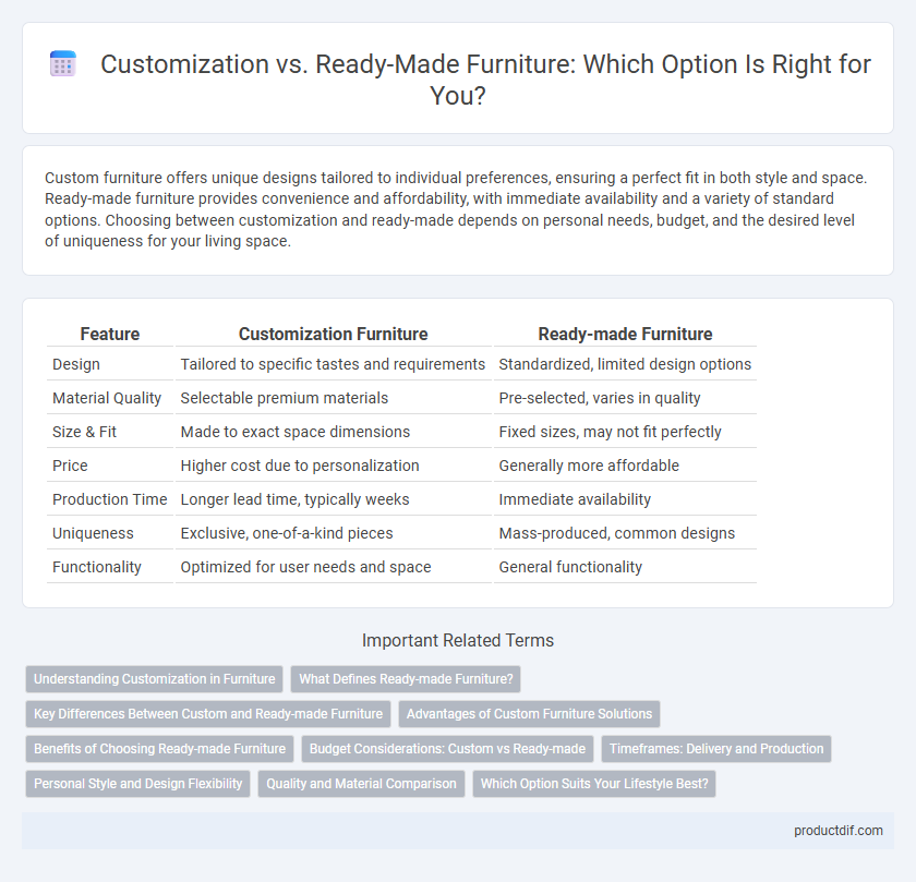 Customization vs. Ready-Made Furniture: Which Option Is Right for You?