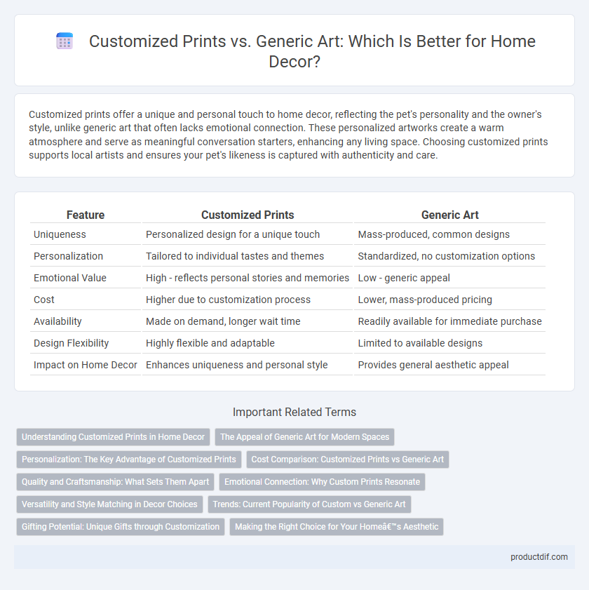 Customized Prints vs. Generic Art: Which Is Better for Home Decor?