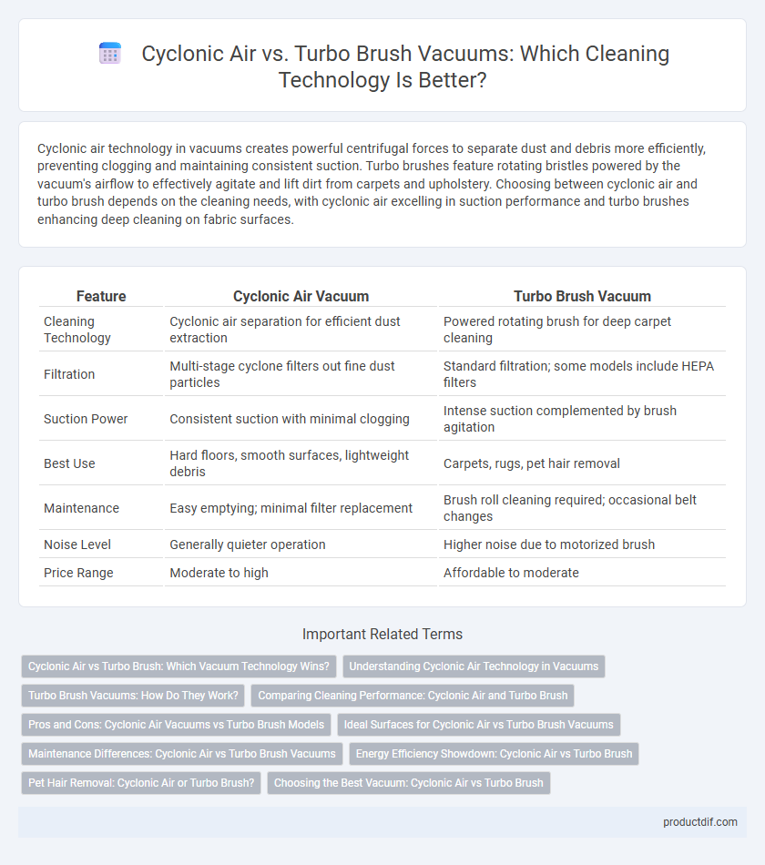 Cyclonic Air vs. Turbo Brush Vacuums: Which Cleaning Technology Is Better?
