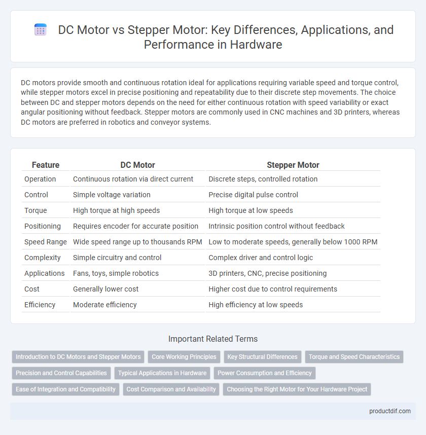 DC Motor vs Stepper Motor: Key Differences, Applications, and Performance in Hardware