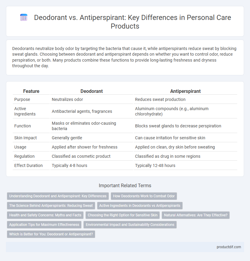 Deodorant vs. Antiperspirant: Key Differences in Personal Care Products