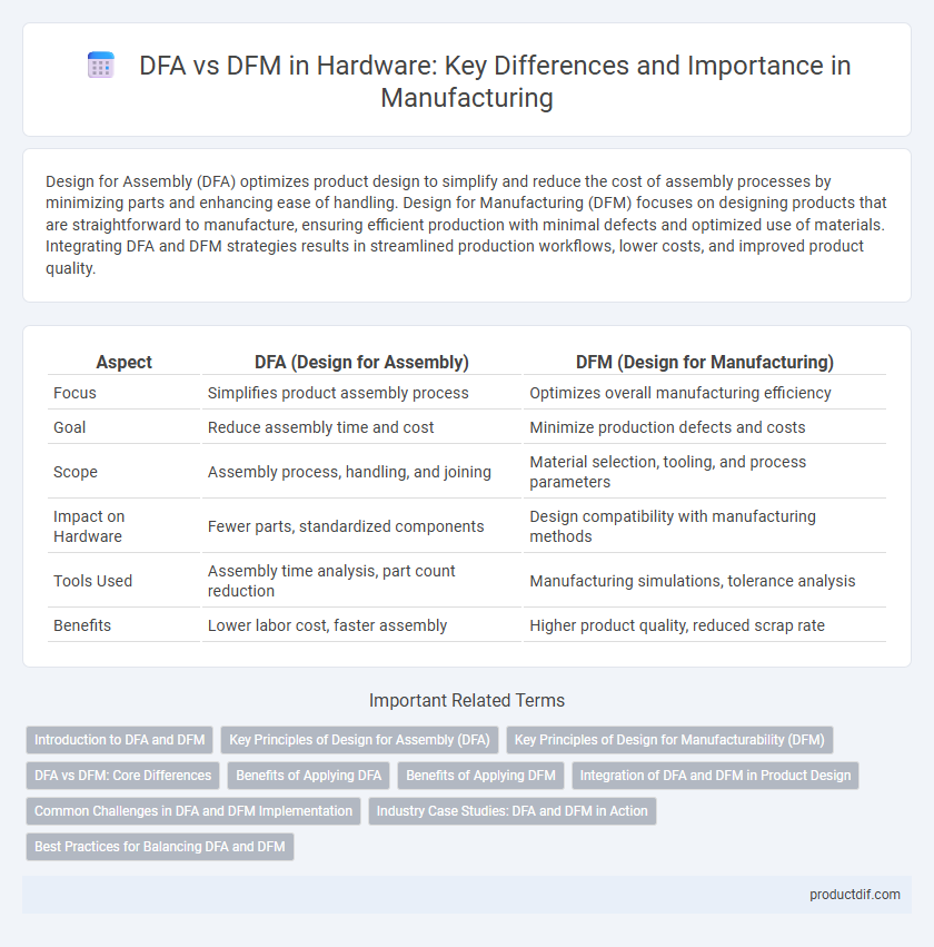 DFA vs DFM in Hardware: Key Differences and Importance in Manufacturing