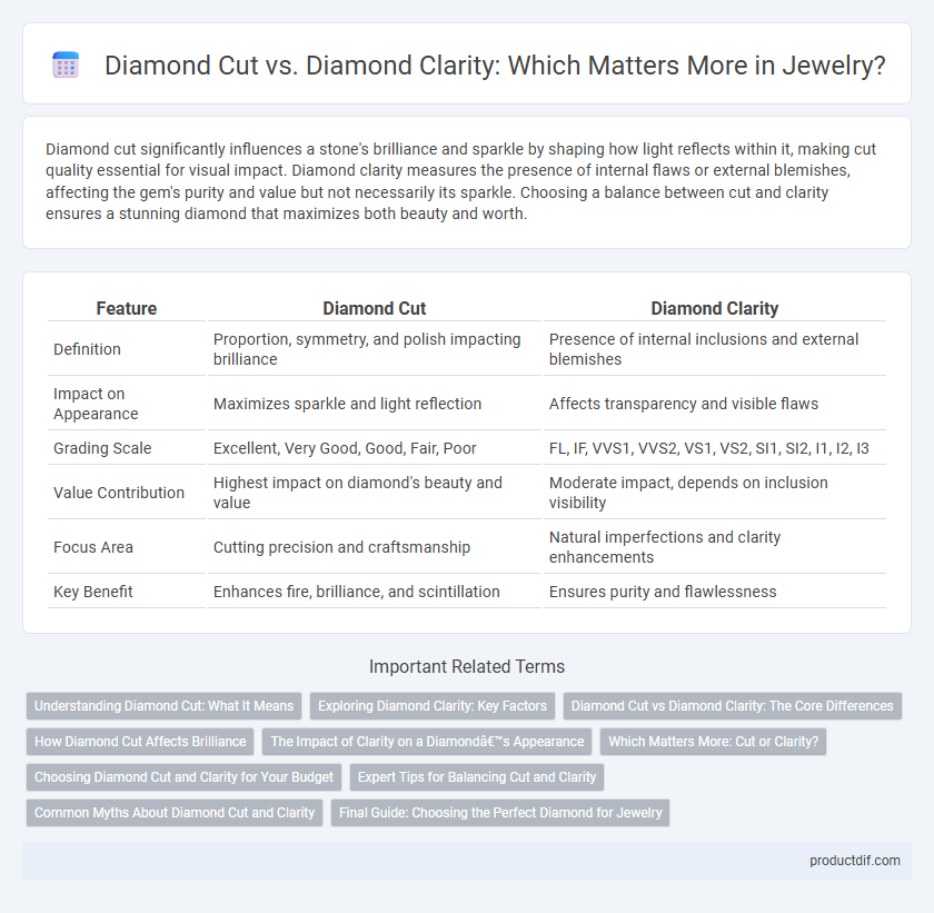 Diamond Cut vs. Diamond Clarity: Which Matters More in Jewelry?