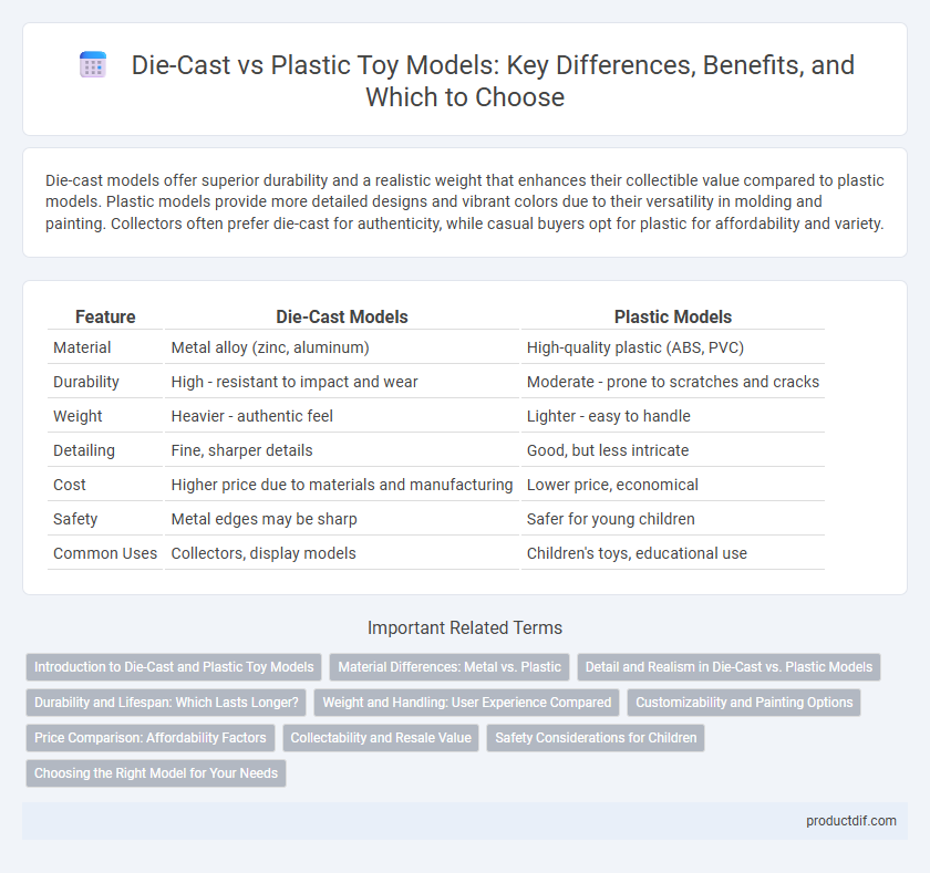 Die-Cast vs Plastic Toy Models: Key Differences, Benefits, and Which to Choose