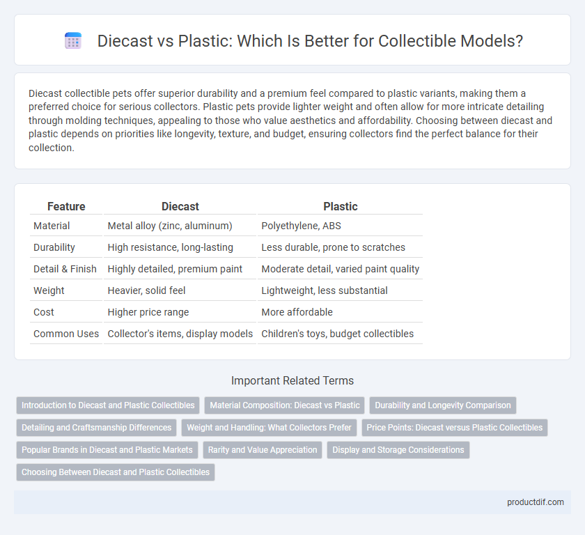 Diecast vs Plastic: Which Is Better for Collectible Models?