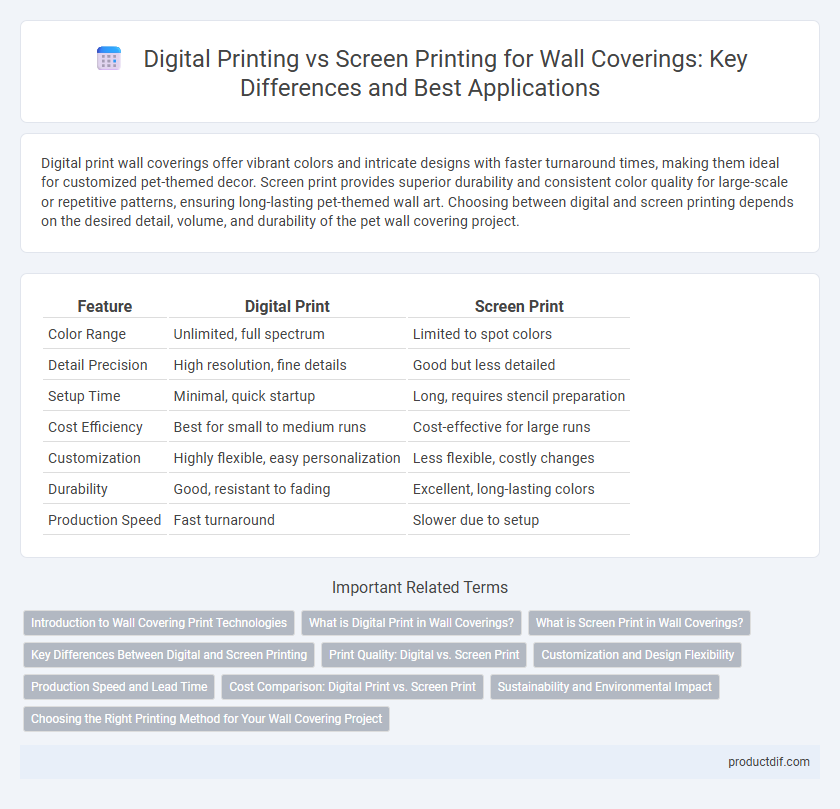 Digital Printing vs Screen Printing for Wall Coverings: Key Differences and Best Applications