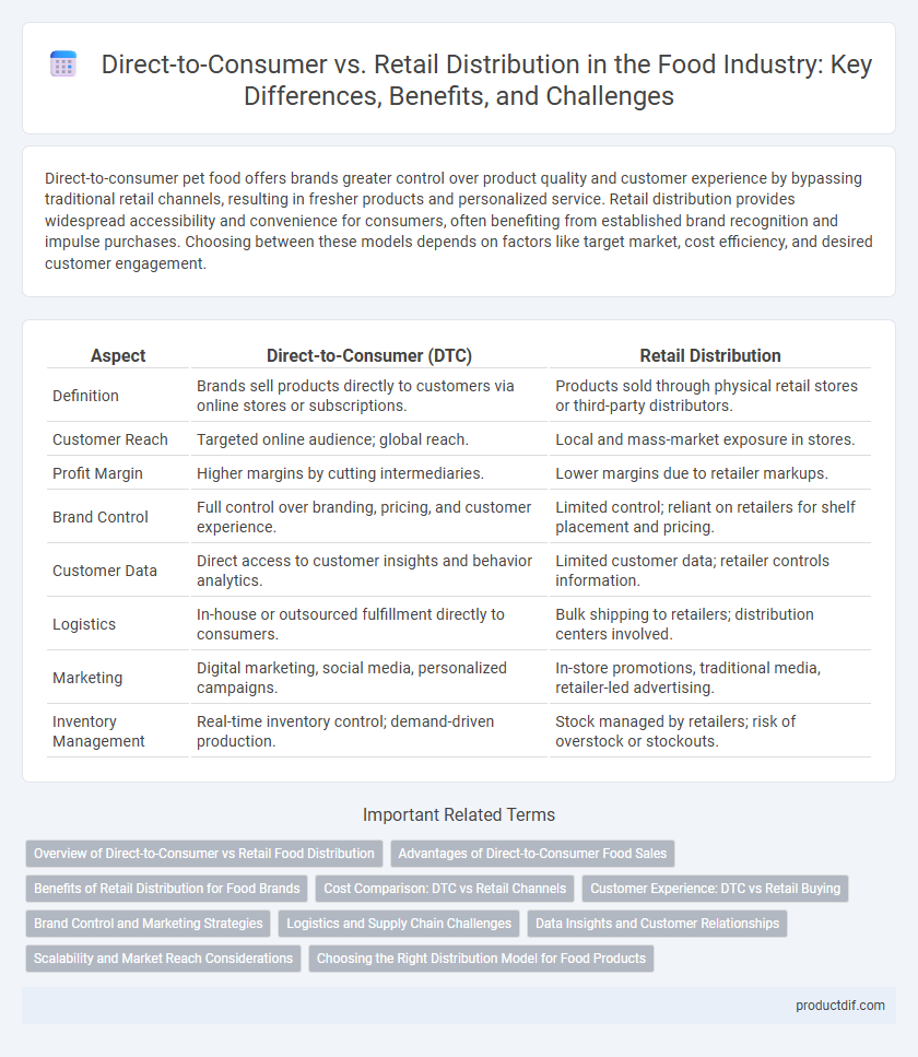 Direct-to-Consumer vs. Retail Distribution in the Food Industry: Key Differences, Benefits, and Challenges