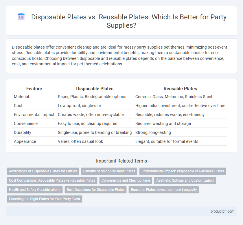 Disposable Plates vs. Reusable Plates: Which Is Better for Party Supplies?