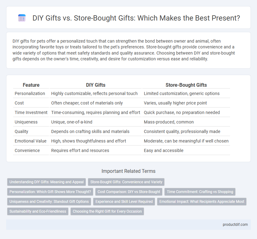 DIY Gifts vs. Store-Bought Gifts: Which Makes the Best Present?