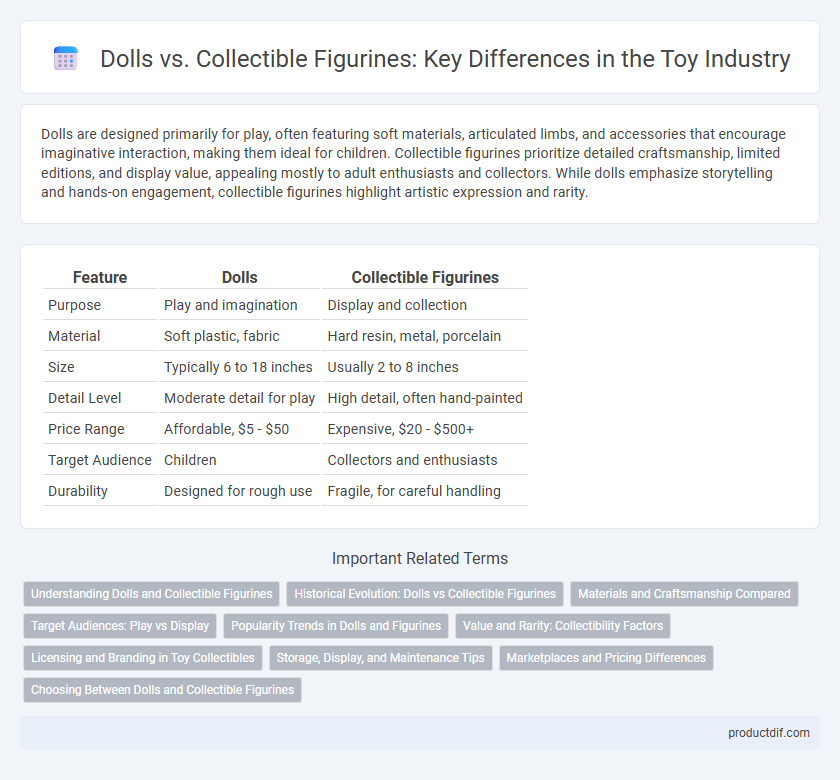 Dolls vs. Collectible Figurines: Key Differences in the Toy Industry