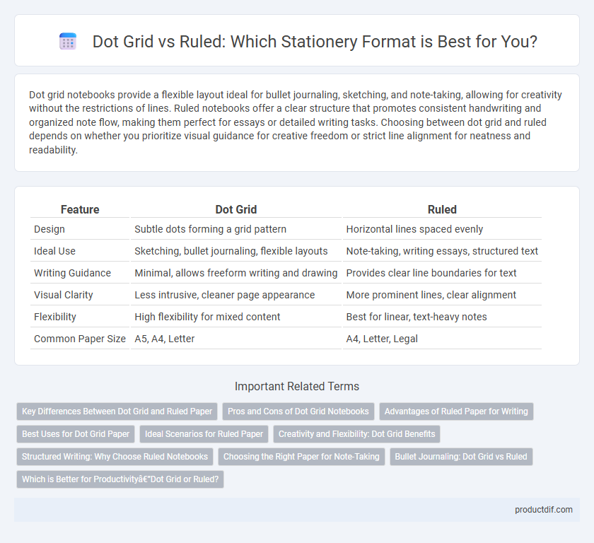 Dot Grid vs Ruled: Which Stationery Format is Best for You?