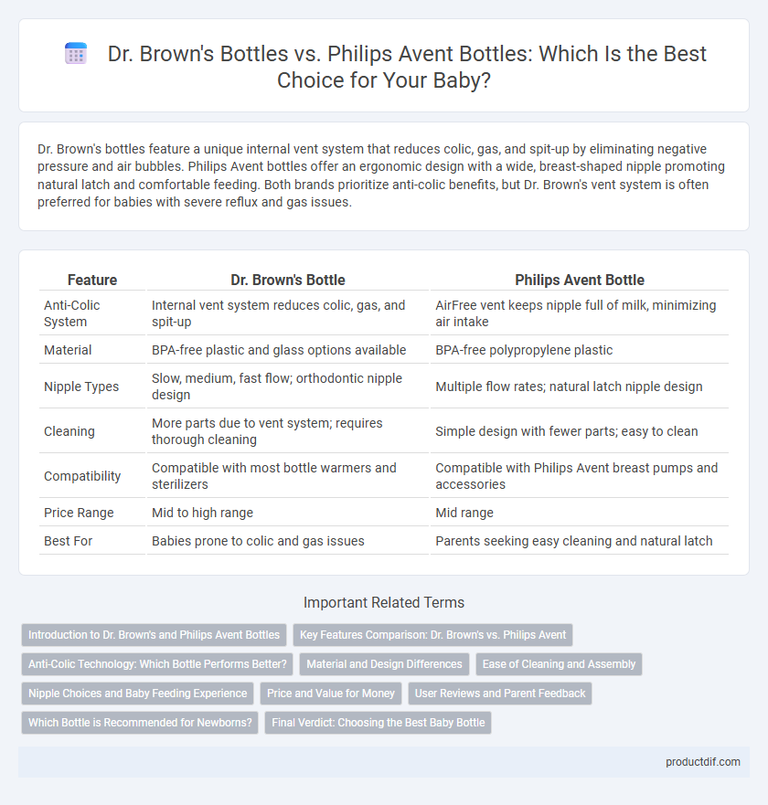 Dr. Brown's Bottles vs. Philips Avent Bottles: Which Is the Best Choice for Your Baby?