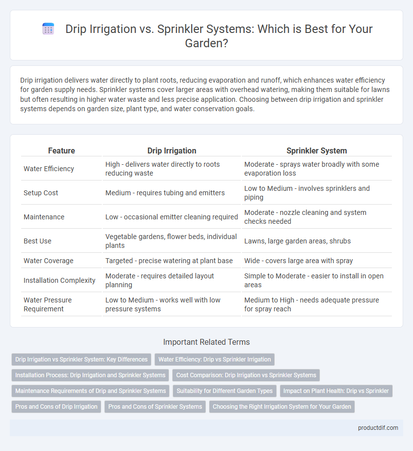 Drip Irrigation vs. Sprinkler Systems: Which is Best for Your Garden?