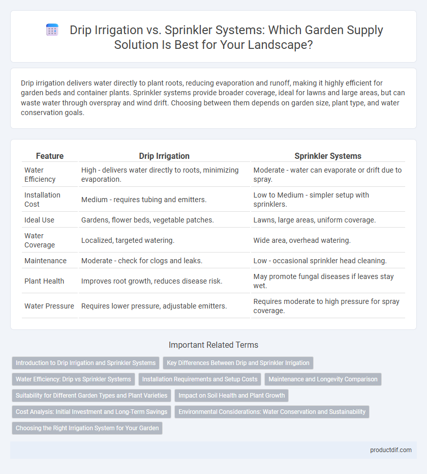 Drip Irrigation vs. Sprinkler Systems: Which Garden Supply Solution Is Best for Your Landscape?