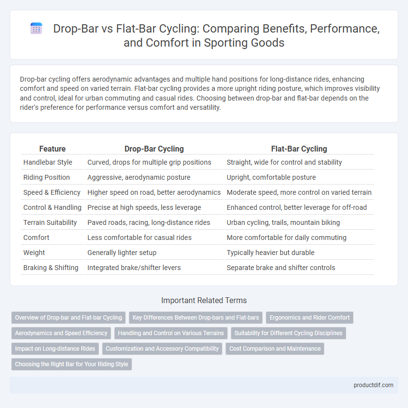 Drop-Bar vs Flat-Bar Cycling: Comparing Benefits, Performance, and Comfort in Sporting Goods