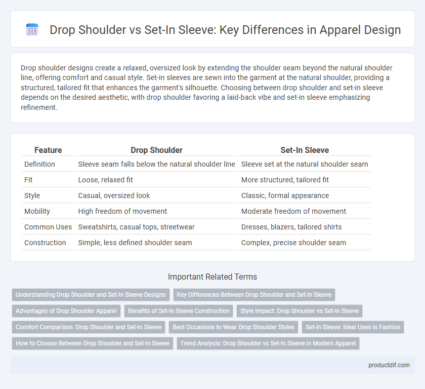 Drop Shoulder vs Set-In Sleeve: Key Differences in Apparel Design