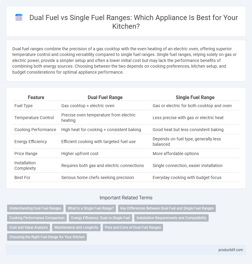 Dual Fuel vs Single Fuel Ranges: Which Appliance Is Best for Your Kitchen?