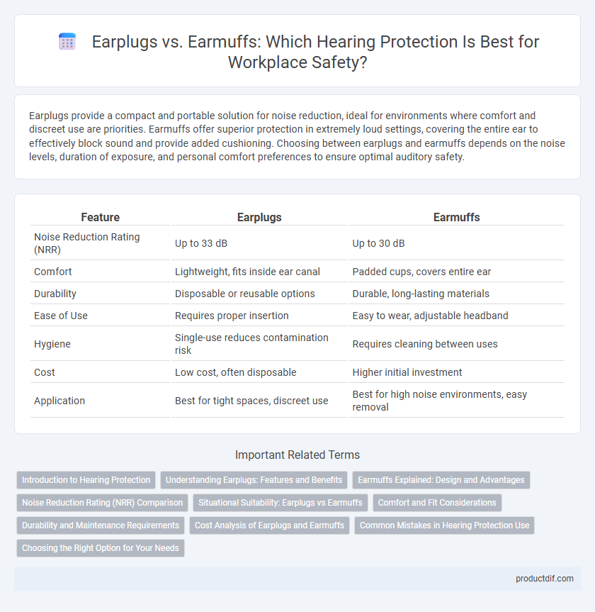 Earplugs vs. Earmuffs: Which Hearing Protection Is Best for Workplace Safety?