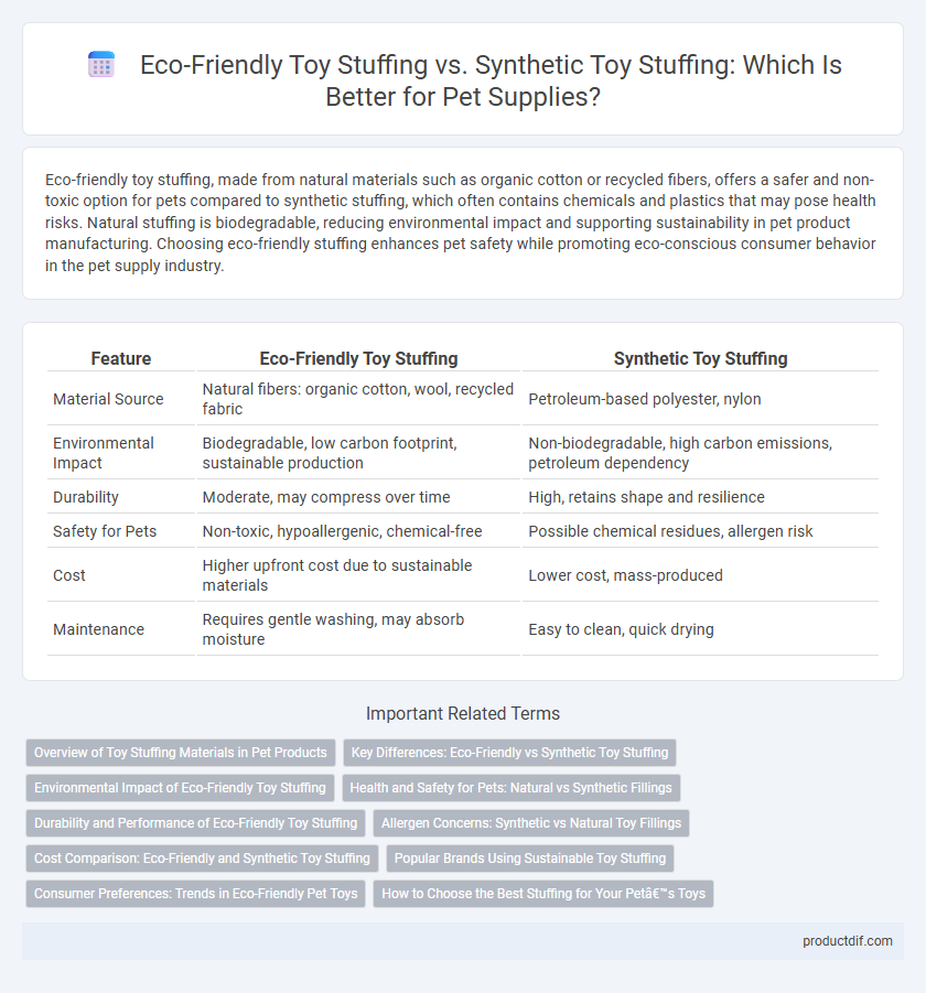 Eco-Friendly Toy Stuffing vs. Synthetic Toy Stuffing: Which Is Better for Pet Supplies?