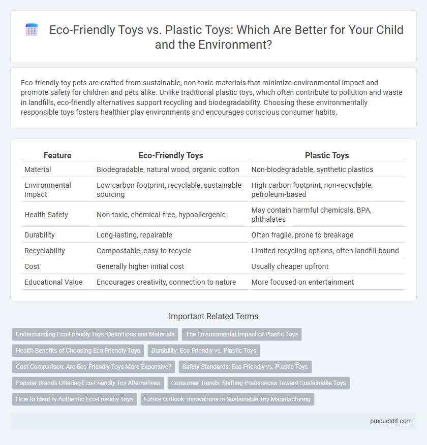 Eco-Friendly Toys vs. Plastic Toys: Which Are Better for Your Child and the Environment?