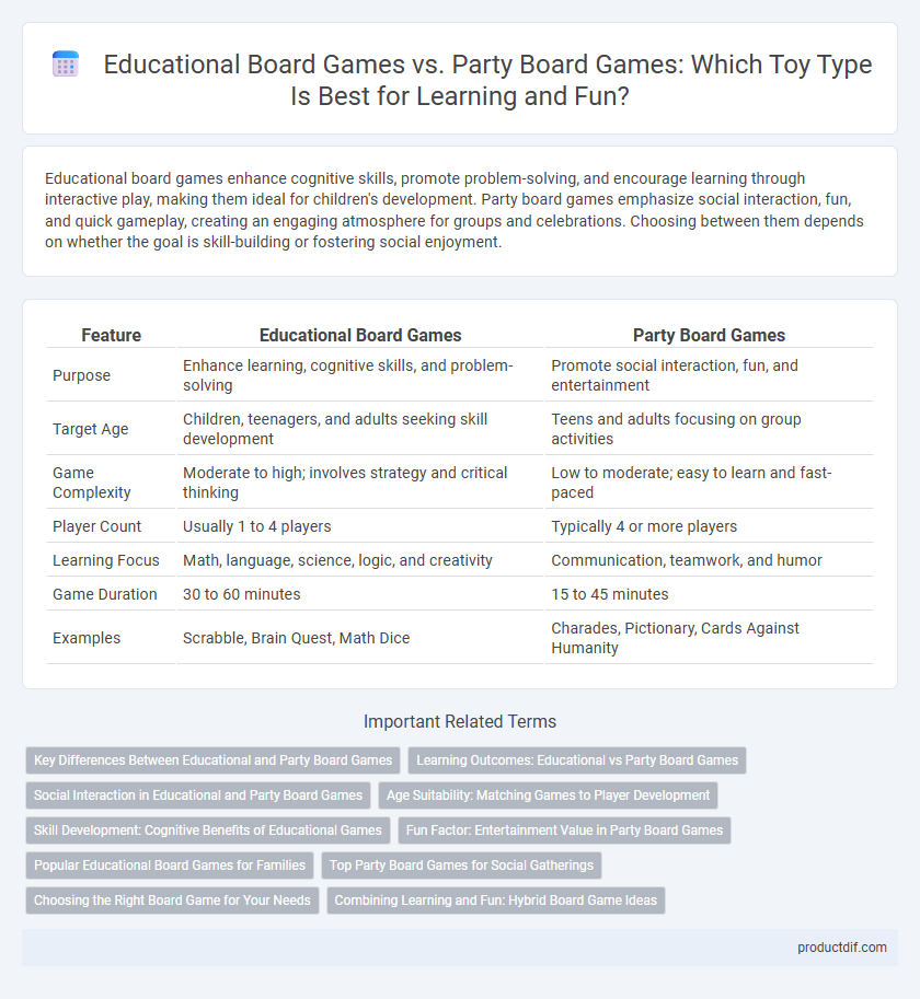 Educational Board Games vs. Party Board Games: Which Toy Type Is Best for Learning and Fun?