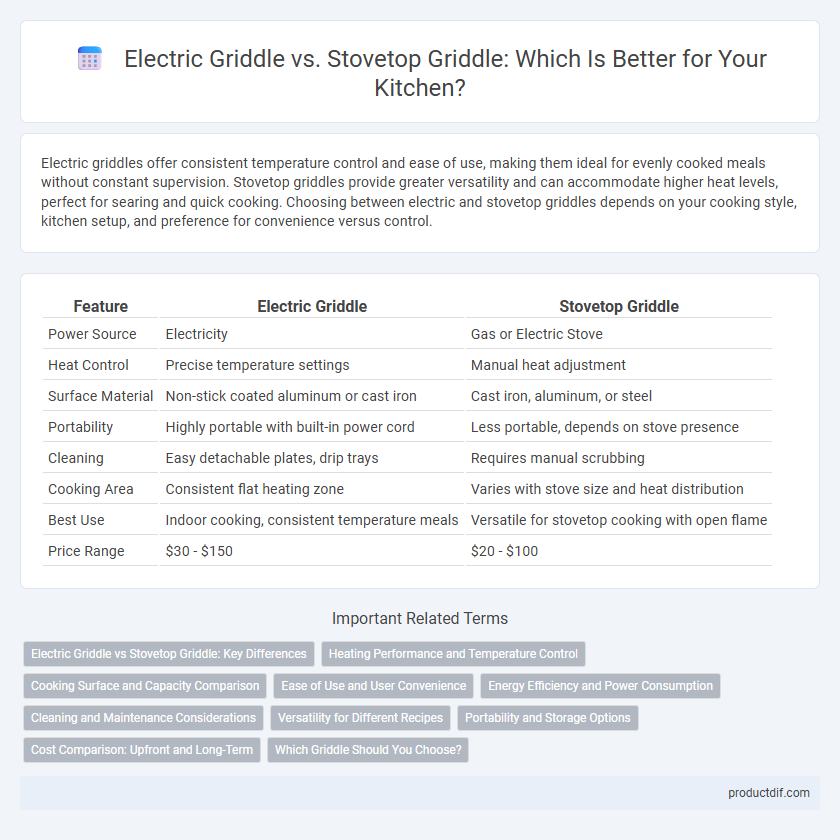 Electric Griddle vs. Stovetop Griddle: Which Is Better for Your Kitchen?