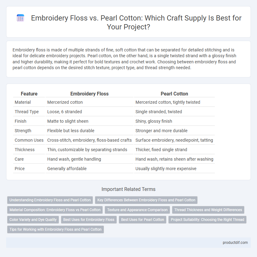 Embroidery Floss vs. Pearl Cotton: Which Craft Supply Is Best for Your Project?
