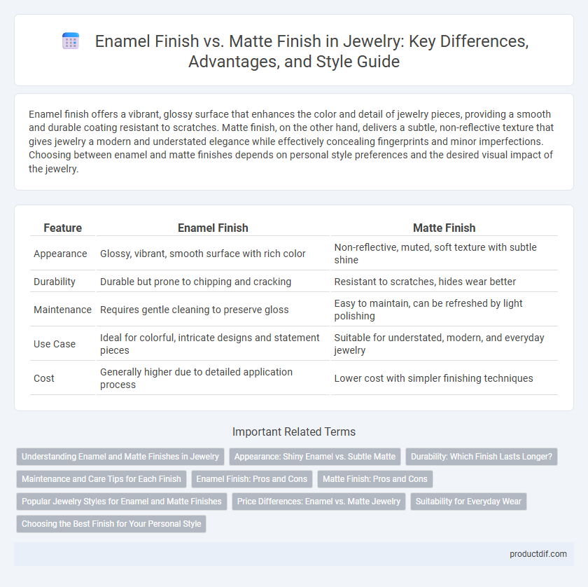 Enamel Finish vs. Matte Finish in Jewelry: Key Differences, Advantages, and Style Guide