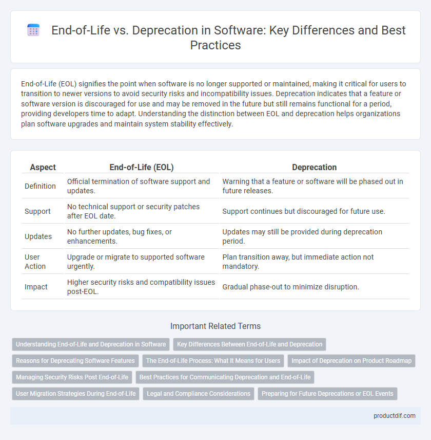 End-of-Life vs. Deprecation in Software: Key Differences and Best Practices