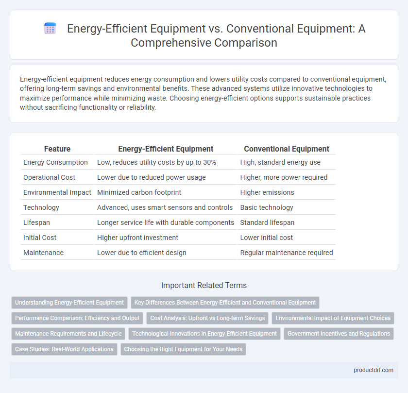 Energy-Efficient Equipment vs. Conventional Equipment: A Comprehensive Comparison