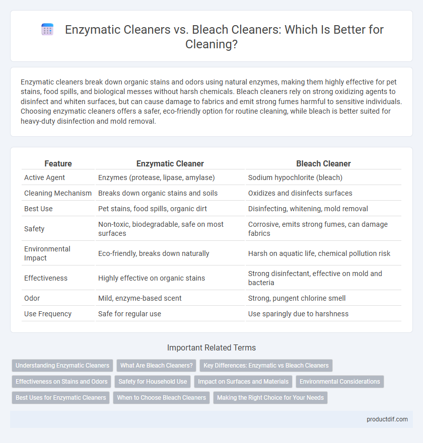 Enzymatic Cleaners vs. Bleach Cleaners: Which Is Better for Cleaning?