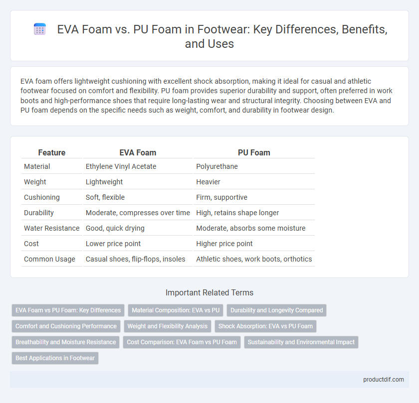 EVA Foam vs. PU Foam in Footwear: Key Differences, Benefits, and Uses