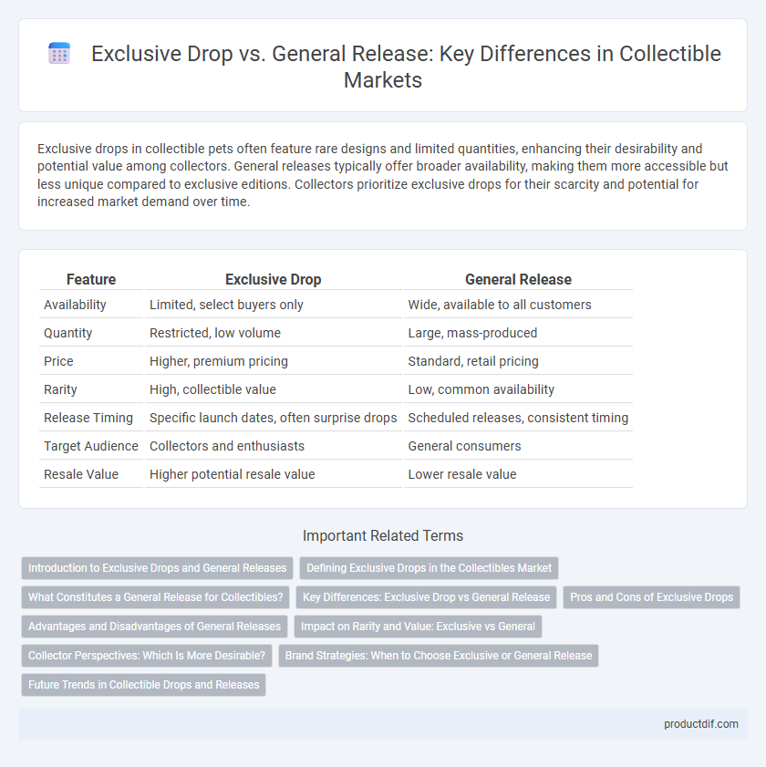 Exclusive Drop vs. General Release: Key Differences in Collectible Markets
