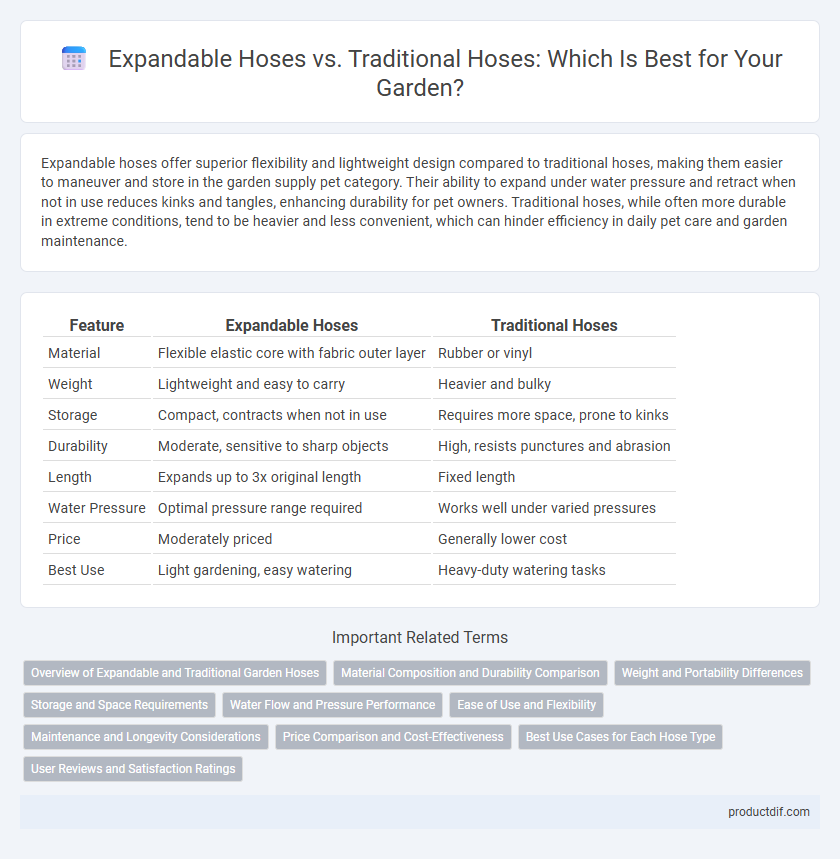 Expandable Hoses vs. Traditional Hoses: Which Is Best for Your Garden?