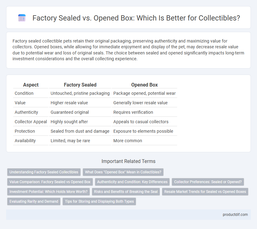 Factory Sealed vs. Opened Box: Which Is Better for Collectibles?