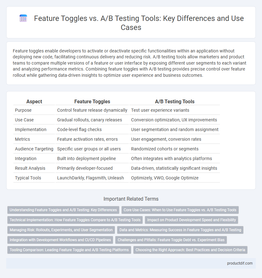 Feature Toggles vs. A/B Testing Tools: Key Differences and Use Cases
