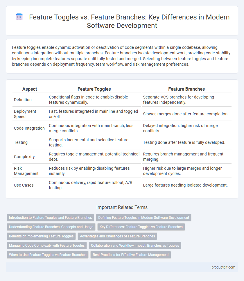 Feature Toggles vs. Feature Branches: Key Differences in Modern Software Development
