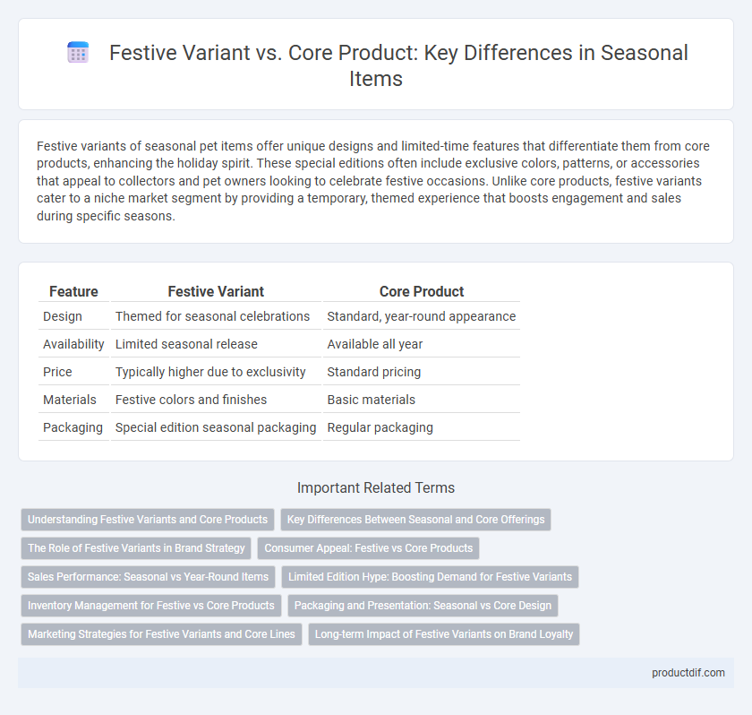 Festive Variant vs. Core Product: Key Differences in Seasonal Items