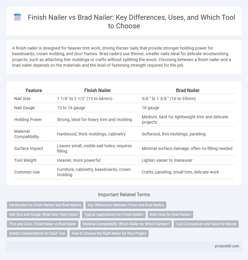 Finish Nailer vs Brad Nailer: Key Differences, Uses, and Which Tool to Choose