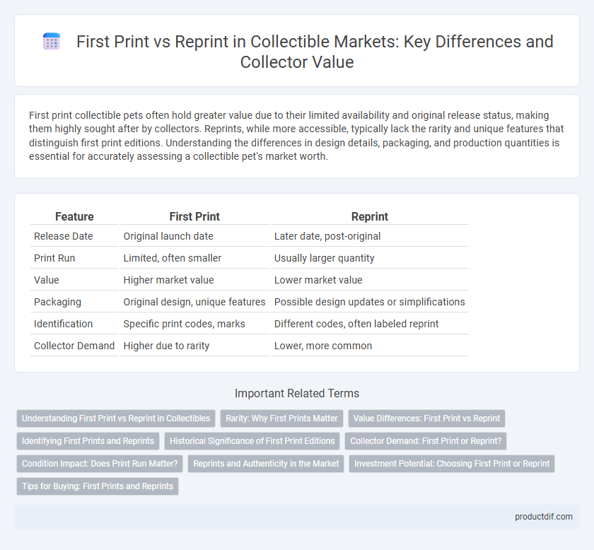 First Print vs Reprint in Collectible Markets: Key Differences and Collector Value