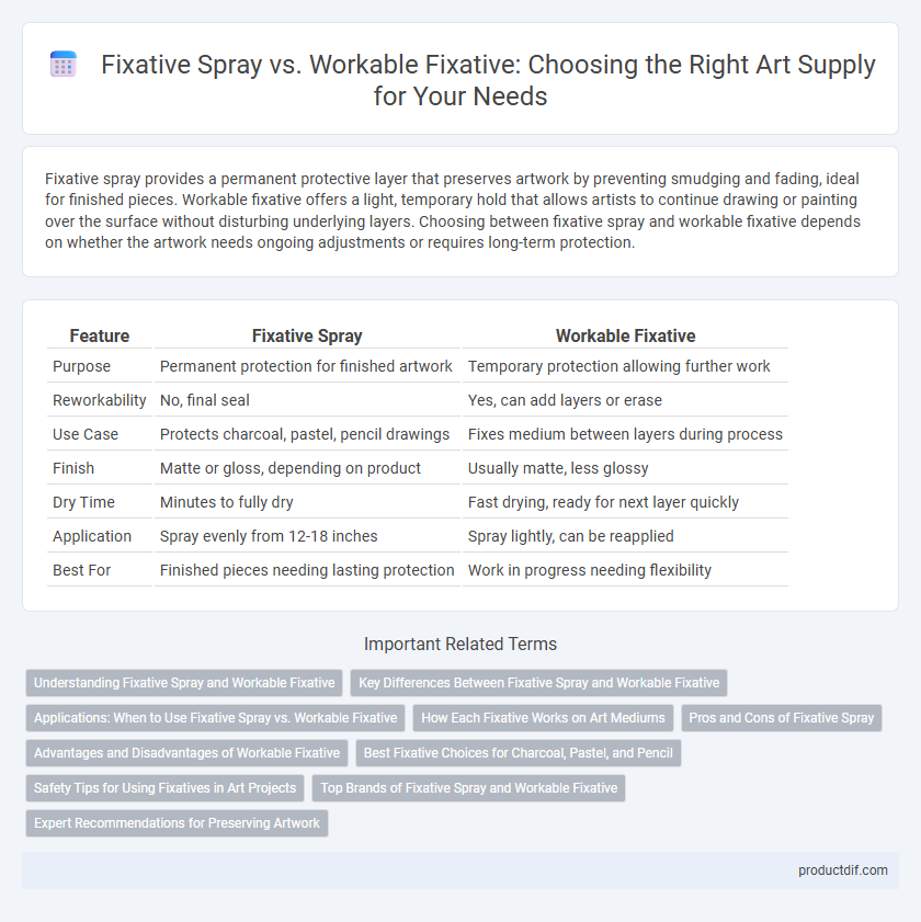 Fixative Spray vs. Workable Fixative: Choosing the Right Art Supply for Your Needs