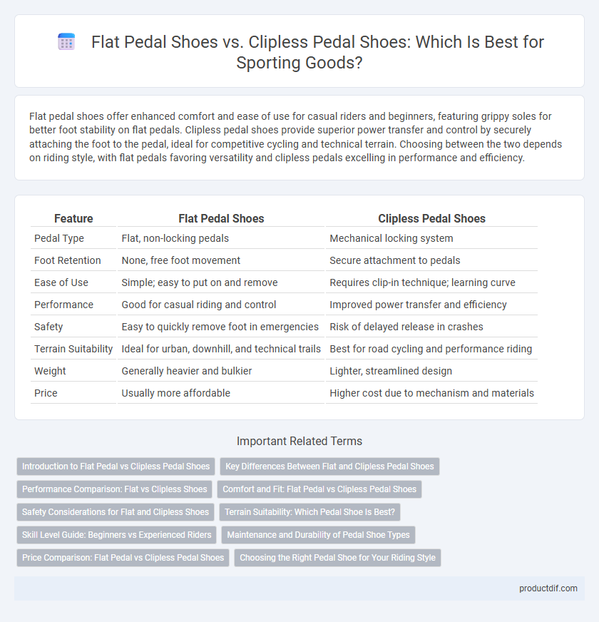 Flat Pedal Shoes vs. Clipless Pedal Shoes: Which Is Best for Sporting Goods?