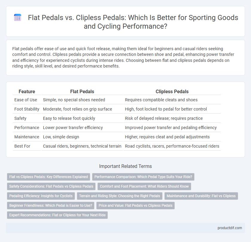 Flat Pedals vs. Clipless Pedals: Which Is Better for Sporting Goods and Cycling Performance?