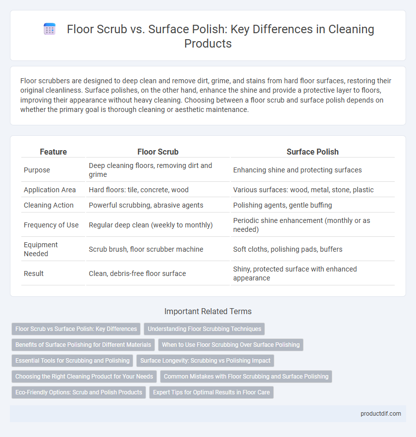 Floor Scrub vs. Surface Polish: Key Differences in Cleaning Products