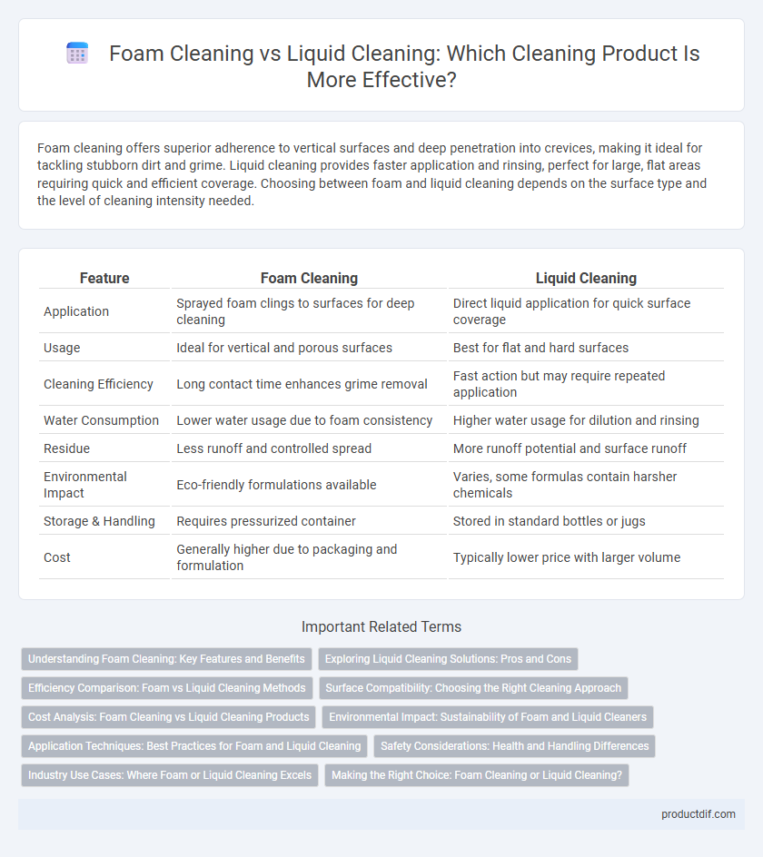 Foam Cleaning vs Liquid Cleaning: Which Cleaning Product Is More Effective?
