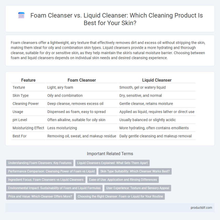 Foam Cleanser vs. Liquid Cleanser: Which Cleaning Product Is Best for Your Skin?